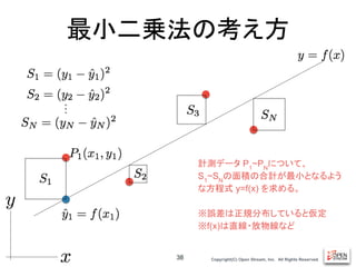 Copyright(C) Open Stream, Inc.　All Rights Reserved.
最小二乗法の考え方
38
計測データ P1
~PN
について、
S1
~SN
の面積の合計が最小となるよう
な方程式 y=f(x) を求める。
※誤差は正規分布していると仮定
※f(x)は直線・放物線など
 