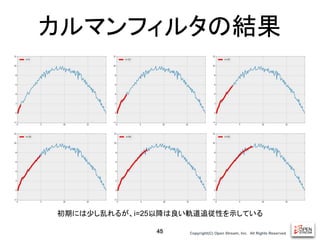 Copyright(C) Open Stream, Inc.　All Rights Reserved.
カルマンフィルタの結果
45
初期には少し乱れるが、i=25以降は良い軌道追従性を示している
 