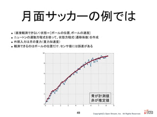 Copyright(C) Open Stream, Inc.　All Rights Reserved.
月面サッカーの例では
■ （直接観測できない）状態＝［ボールの位置, ボールの速度]
■ ニュートンの運動方程式を使って、状態方程式（遷移係数）を作成
■ 外部入力は月の重力（重力加速度）
■ 観測できるのはボールの位置だけ；センサ値には誤差がある
49
青が計測値
赤が推定値
 