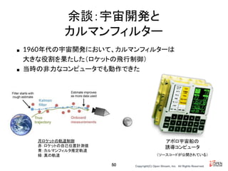 Copyright(C) Open Stream, Inc.　All Rights Reserved.
余談：宇宙開発と
カルマンフィルター
■ 1960年代の宇宙開発において、カルマンフィルターは
大きな役割を果たした（ロケットの飛行制御）
■ 当時の非力なコンピュータでも動作できた
50
アポロ宇宙船の
誘導コンピュータ
（ソースコードが公開されている）
月ロケットの軌道制御
赤：ロケットの自己位置計測値
青：カルマンフィルタ推定軌道
緑：真の軌道
 