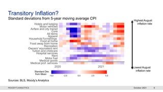 October 2021 8
Transitory Inflation?
Standard deviations from 5-year moving average CPI
Sources: BLS, Moody’s Analytics
Highest August
inflation rate
Lowest August
inflation rate
 