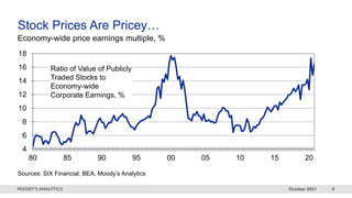 October 2021 9
4
6
8
10
12
14
16
18
80 85 90 95 00 05 10 15 20
Stock Prices Are Pricey…
Sources: SIX Financial, BEA, Moody’s Analytics
Economy-wide price earnings multiple, %
Ratio of Value of Publicly
Traded Stocks to
Economy-wide
Corporate Earnings, %
 