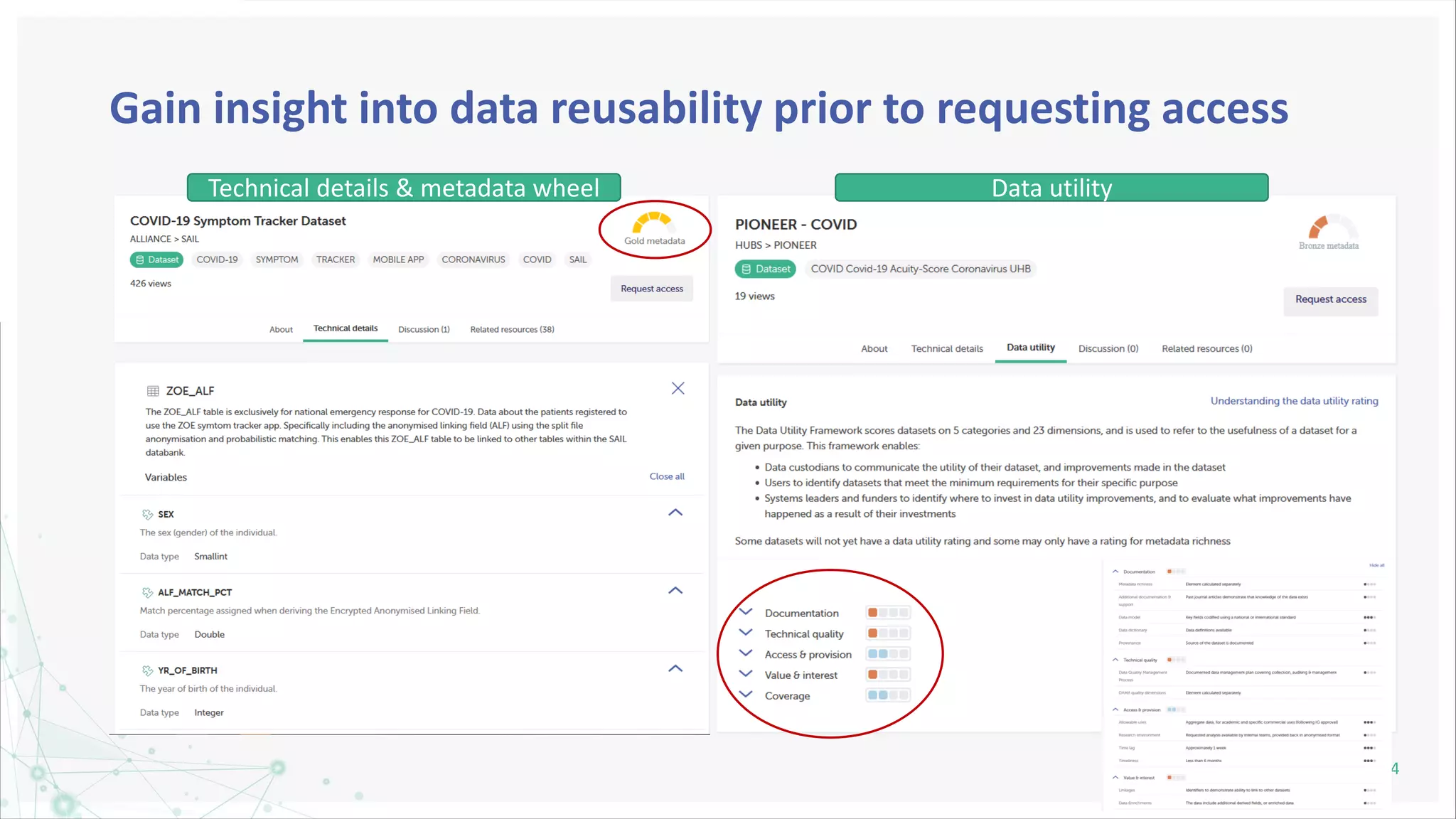 Gain insight into data reusability prior to requesting access
| 14
Technical details & metadata wheel Data utility
 