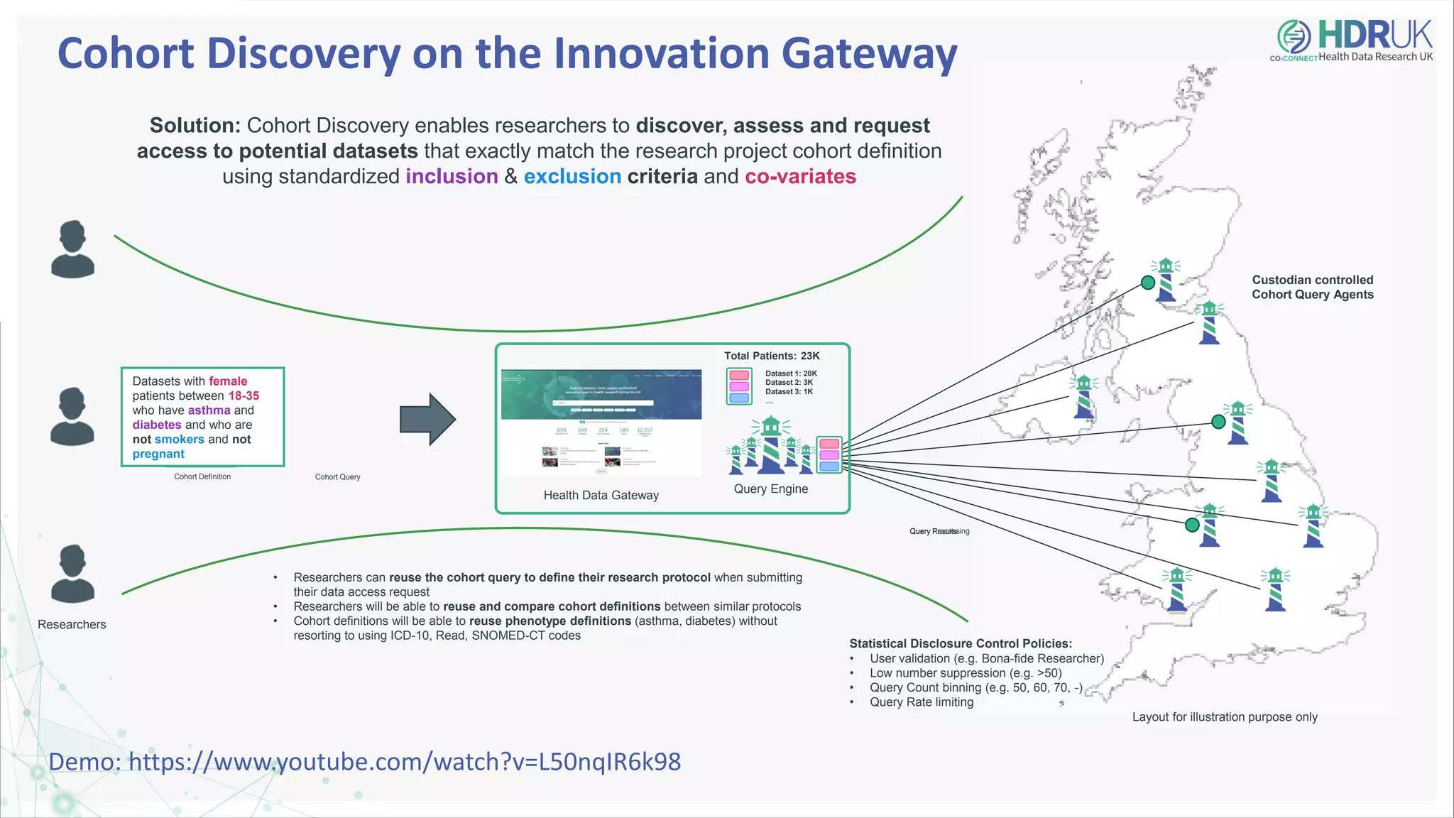 Layout for illustration purpose only
Health Data Gateway
Query Engine
Cohort Query
Dataset 1: 20K
Dataset 2: 3K
Dataset 3: 1K
…
Researchers
Cohort Discovery on the Innovation Gateway
Co-vars
Inc. Crit
Exc. Crit
Custodian controlled
Cohort Query Agents
Query Processing
Query Results
Total Patients: 23K
Statistical Disclosure Control Policies:
• User validation (e.g. Bona-fide Researcher)
• Low number suppression (e.g. >50)
• Query Count binning (e.g. 50, 60, 70, -)
• Query Rate limiting
• Researchers can reuse the cohort query to define their research protocol when submitting
their data access request
• Researchers will be able to reuse and compare cohort definitions between similar protocols
• Cohort definitions will be able to reuse phenotype definitions (asthma, diabetes) without
resorting to using ICD-10, Read, SNOMED-CT codes
Solution: Cohort Discovery enables researchers to discover, assess and request
access to potential datasets that exactly match the research project cohort definition
using standardized inclusion & exclusion criteria and co-variates
Datasets with female
patients between 18-35
who have asthma and
diabetes and who are
not smokers and not
pregnant
Cohort Definition
Demo: https://www.youtube.com/watch?v=L50nqIR6k98
 