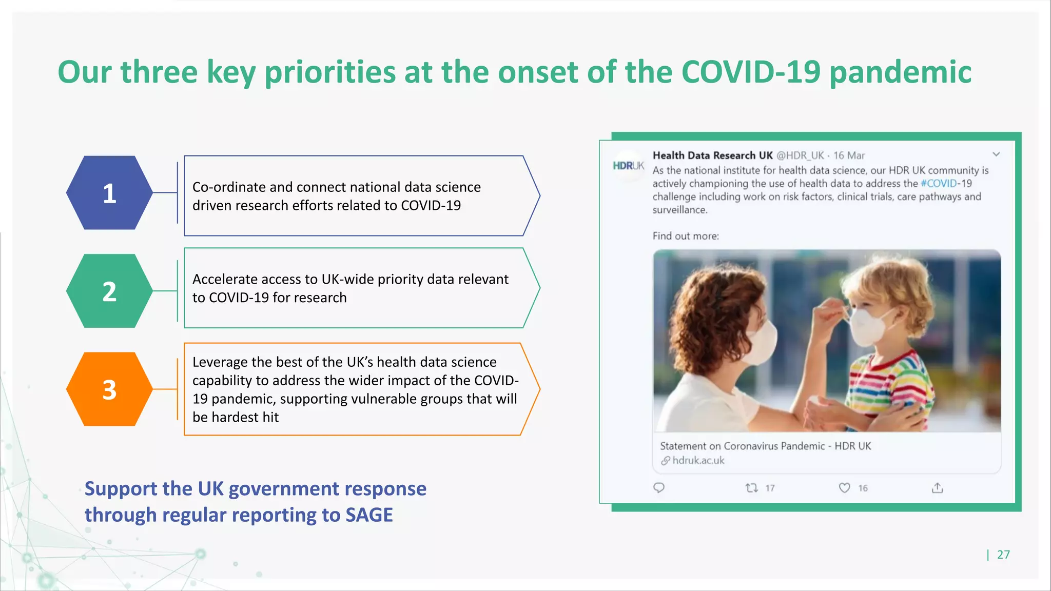 Our three key priorities at the onset of the COVID-19 pandemic
| 27
1
2
3
Co-ordinate and connect national data science
driven research efforts related to COVID-19
Accelerate access to UK-wide priority data relevant
to COVID-19 for research
Leverage the best of the UK’s health data science
capability to address the wider impact of the COVID-
19 pandemic, supporting vulnerable groups that will
be hardest hit
Support the UK government response
through regular reporting to SAGE
 