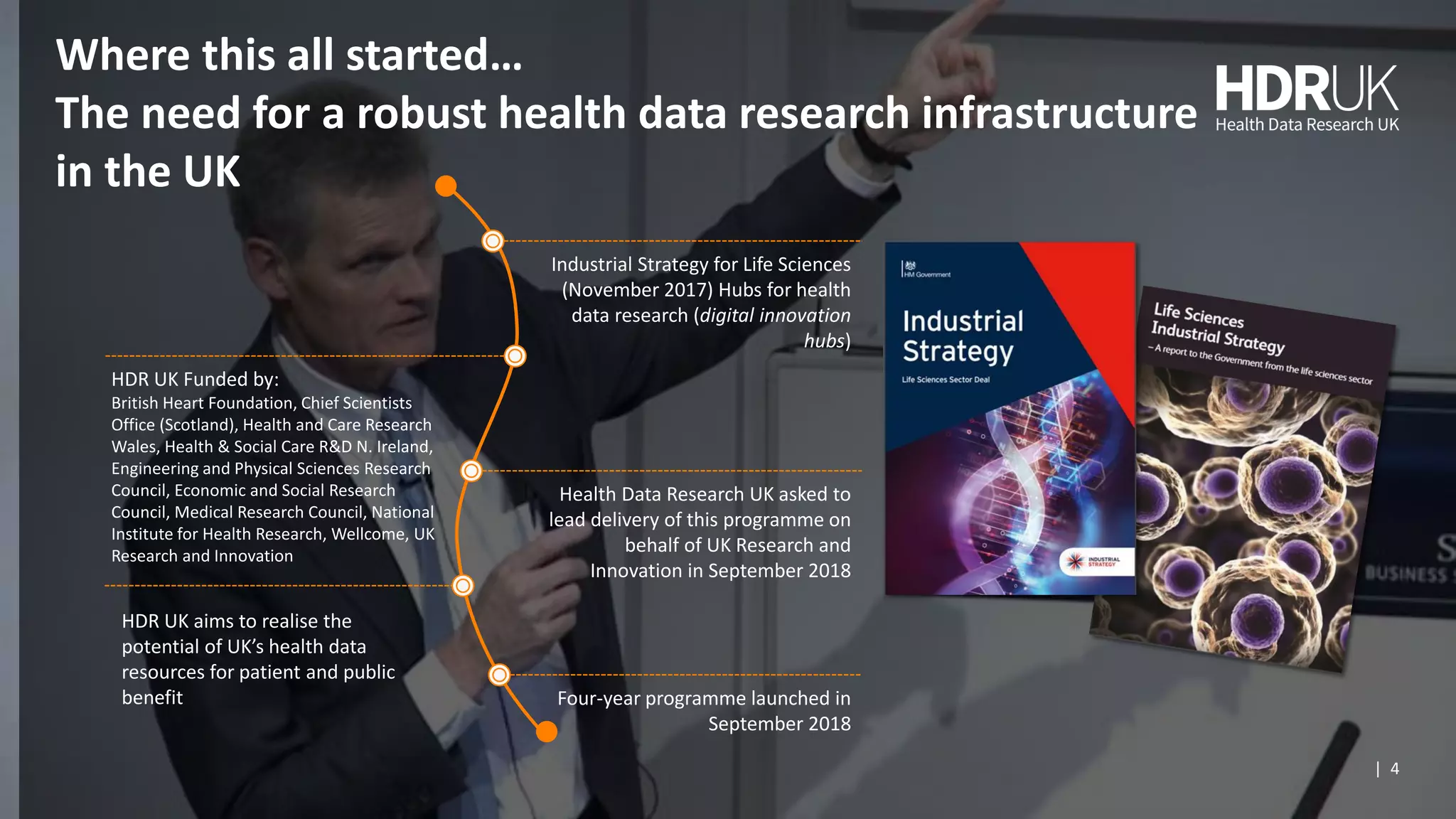 Where this all started…
The need for a robust health data research infrastructure
in the UK
| 4
Industrial Strategy for Life Sciences
(November 2017) Hubs for health
data research (digital innovation
hubs)
HDR UK Funded by:
British Heart Foundation, Chief Scientists
Office (Scotland), Health and Care Research
Wales, Health & Social Care R&D N. Ireland,
Engineering and Physical Sciences Research
Council, Economic and Social Research
Council, Medical Research Council, National
Institute for Health Research, Wellcome, UK
Research and Innovation
Health Data Research UK asked to
lead delivery of this programme on
behalf of UK Research and
Innovation in September 2018
HDR UK aims to realise the
potential of UK’s health data
resources for patient and public
benefit Four-year programme launched in
September 2018
 