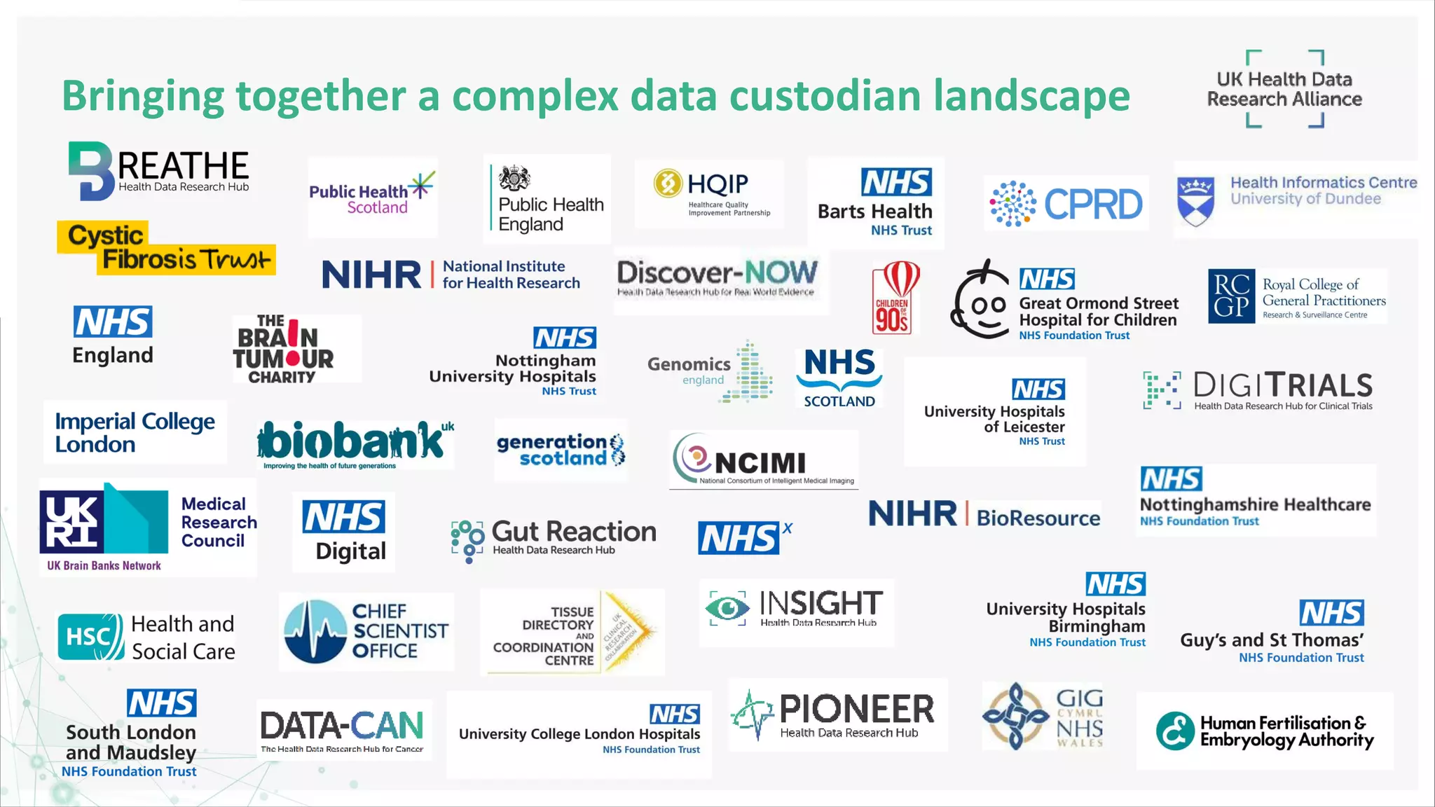 Bringing together a complex data custodian landscape
 