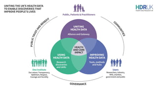 The infrastructure to deliver this strategy
USING HEALTH DATA
 