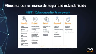 Alinearse con un marco de seguridad estandarizado
NIST - Cybersecurity Framework
https://aws.amazon.com/es/compliance/nist/
https://d1.awsstatic.com/whitepapers/Security/ransomware-risk-management-on-aws-using-csf.pdf
 