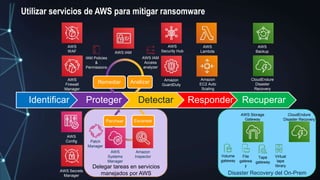Escanear
Parchear
Identificar Proteger Detectar Responder Recuperar
Analizar
Remediar
Amazon
Inspector
AWS IAM
Access
analyzer
AWS
Firewall
Manager
AWS
Security Hub
AWS
WAF
Amazon
GuardDuty
AWS Secrets
Manager
CloudEndure
Disaster
Recovery
AWS
Backup
AWS Storage
Gateway
Virtual
tape
library
Tape
gateway
Volume
gateway
File
gatewa
y
AWS
Systems
Manager
Patch
Manager
AWS
Config
AWS IAM
IAM Policies
&
Permissions
Amazon
EC2 Auto
Scaling
Disaster Recovery del On-Prem
CloudEndure
Disaster Recovery
Delegar tareas en servicios
manejados por AWS
AWS
Lambda
Utilizar servicios de AWS para mitigar ransomware
 