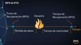 RPO & RTO
Desastre
Punto de
Recuperación (RPO)
Pérdida de datos
Tiempo de
Recuperación (RTO)
Tiempo de inactividad
Tiempo
 