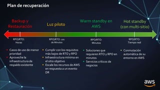 Plan de recuperación
Backup y
Restauración Luz piloto
Warm standby en
AWS
Hot standby
(con multi-sitio)
 Casos de uso de menor
prioridad
 Aproveche la
infraestructura de
respaldo existente
 Cumplir con los requisitos
más bajos de RTO y RPO
 Infraestructura mínima en
el sitio objetivo
 Escale los recursos deAWS
en respuesta a un evento
DR
 Soluciones que
requieren RTO y RPO en
minutos
 Servicios críticos de
negocios
 Conmutación
automática de su
entorno en AWS
RPO/RTO:
Horas
RPO/RTO: 10s
de Minutos
RPO/RTO:
Minutos
RPO/RTO:
Tiempo real
 