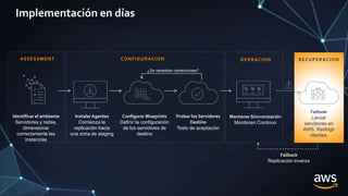 Implementación en días
¿Se necesitan correcciones?
InstalarAgentes
Comienza la
replicación hacia
una zona de staging
Probar los Servidores
Destino
Tests de aceptación
Configurar Blueprints
Definir la configuración
de los servidores de
destino
Identificar el ambiente
Servidores y redes,
dimensionar
correctamente las
instancias
Failover
Lanzar
servidores en
AWS. Redirigir
clientes.
RECUPERACION
Mantener Sincronización
Monitoreo Continuo
CONFIGURACION
Failback
Replicación inversa
OPERACION
ASSESSMENT
 
