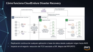 Cómo funciona CloudEndure Disaster Recovery
• Replicación continua de cualquier aplicación o base de datos desde cualquier origen hacia AWS
• Impacto en el negocio: reducción del TCO asociado a DR. Mejora del RPO/RTO
 