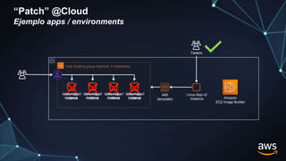 “Patch” @Cloud
Ejemplo apps / environments
Auto Scaling group (desired: 4 instancias)
Linux-App
Instance
Linux-App
Instance
Linux-App
Instance
Linux-App
Instance
Linux-App-v2
Instance
Testers
AMI
(template)
Linux-App-v2
Instance
Linux-App-v2
Instance
Linux-App-v2
Instance
Linux-App-v2
Instance Amazon
EC2 Image Builder
 