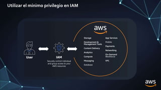 Utilizar el mínimo privilegio en IAM
 