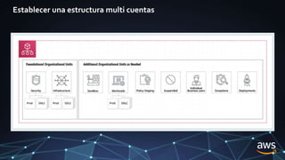 Establecer una estructura multi cuentas
 