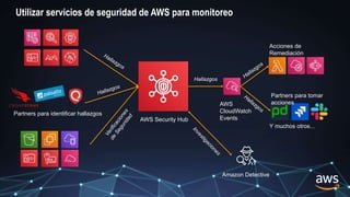 Utilizar servicios de seguridad de AWS para monitoreo
Partners para identificar hallazgos
Acciones de
Remediación
Hallazgos
Partners para tomar
acciones
Y muchos otros...
AWS
CloudWatch
Events
Amazon Detective
AWS Security Hub
 