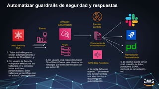 or
1. Todos los hallazgos se
envían automáticamente a
eventos de CloudWatch, y
2. Un usuario de Security
Hub puede seleccionar los
hallazgos en la consola y
tomar acciones
personalizadas. Estos
hallazgos se identifican con
un action ID personalizable.
3. Un usuario crea reglas de Amazon
CloudWatch Events para observar los
hallazgos que estén identificados con
ese action ID.
4. La regla define un
objetivo. Típicamente
una función lambda,
una step function o
documento de
automatización.
5. El objetivo puede ser un
chat, creación de ticket,
plataforma SOAR,
playbook de remediación,
etc.
or
Documento de
Automatización
AWS Step Functions
Función
Lambda
Regla
Amazon
CloudWatch
Evento
AWS Security
Hub
Remediación
Personalizada
Automatizar guardrails de seguridad y respuestas
 