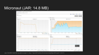 Micronaut (JAR: 14.8 MB)
java -Xms16M -Xmx512M -jar github-scraper-0.1-all.jar / OpenJDK Runtime Environment AdoptOpenJDK (build 11.0.9+11)
 
