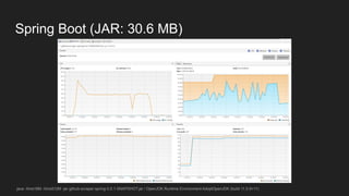 Spring Boot (JAR: 30.6 MB)
java -Xms16M -Xmx512M -jar github-scraper-spring-0.0.1-SNAPSHOT.jar / OpenJDK Runtime Environment AdoptOpenJDK (build 11.0.9+11)
 