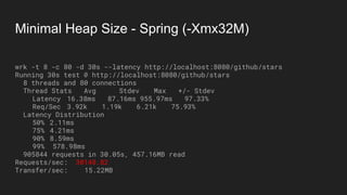 Minimal Heap Size - Spring (-Xmx32M)
wrk -t 8 -c 80 -d 30s --latency http://localhost:8080/github/stars
Running 30s test @ http://localhost:8080/github/stars
8 threads and 80 connections
Thread Stats Avg Stdev Max +/- Stdev
Latency 16.38ms 87.16ms 955.97ms 97.33%
Req/Sec 3.92k 1.19k 6.21k 75.93%
Latency Distribution
50% 2.11ms
75% 4.21ms
90% 8.59ms
99% 578.98ms
905844 requests in 30.05s, 457.16MB read
Requests/sec: 30148.82
Transfer/sec: 15.22MB
 