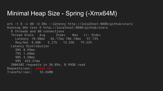 Minimal Heap Size - Spring (-Xmx64M)
wrk -t 8 -c 80 -d 30s --latency http://localhost:8080/github/stars
Running 30s test @ http://localhost:8080/github/stars
8 threads and 80 connections
Thread Stats Avg Stdev Max +/- Stdev
Latency 10.50ms 66.17ms 786.18ms 97.73%
Req/Sec 8.60k 2.27k 13.25k 79.23%
Latency Distribution
50% 0.95ms
75% 1.68ms
90% 3.30ms
99% 423.31ms
2006502 requests in 30.09s, 0.99GB read
Requests/sec: 66689.38
Transfer/sec: 33.66MB
 