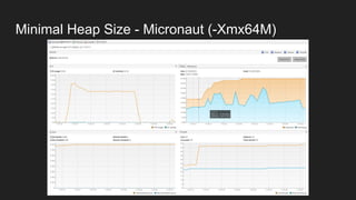 Minimal Heap Size - Micronaut (-Xmx64M)
 