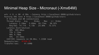 Minimal Heap Size - Micronaut (-Xmx64M)
wrk -t 8 -c 80 -d 30s --latency http://localhost:8080/github/stars
Running 30s test @ http://localhost:8080/github/stars
8 threads and 80 connections
Thread Stats Avg Stdev Max +/- Stdev
Latency 2.28ms 5.05ms 95.77ms 90.92%
Req/Sec 14.11k 5.15k 25.09k 73.51%
Latency Distribution
50% 283.00us
75% 2.12ms
90% 6.78ms
99% 23.54ms
2451595 requests in 30.06s, 1.22GB read
Requests/sec: 81556.51
Transfer/sec: 41.69MB
 