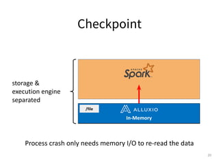 Checkpoint
storage &
execution engine
separated
HDFS
disk
block 1
block 3
block 2
block 4 In-Memory
/file
Process crash only needs memory I/O to re-read the data
20
 