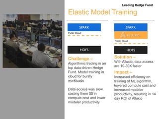 Elastic Model Training
SPARK
HDFS
SPARK
HDFS
Challenge –
Algorithmic trading in an
top data-driven Hedge
Fund. Model training in
cloud for bursty
workloads
Data access was slow,
costing them $$ in
compute cost and lower
modeler productivity
Solution –
With Alluxio, data access
are 10-30X faster
Impact –
Increased efficiency on
training of ML algorithm,
lowered compute cost and
increased modeler
productivity, resulting in 14
day ROI of Alluxio
Public Cloud
Public Cloud
Leading Hedge Fund
 