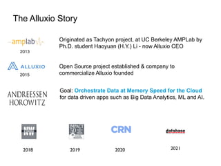 The Alluxio Story
Originated as Tachyon project, at UC Berkeley AMPLab by
Ph.D. student Haoyuan (H.Y.) Li - now Alluxio CEO
2013
2015
Open Source project established & company to
commercialize Alluxio founded
Goal: Orchestrate Data at Memory Speed for the Cloud
for data driven apps such as Big Data Analytics, ML and AI.
2019
2018 2020 2021
 