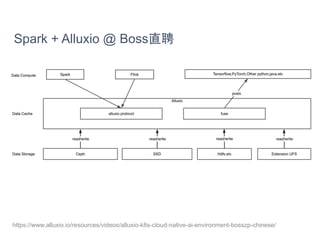 Spark + Alluxio @ Boss直聘
https://www.alluxio.io/resources/videos/alluxio-k8s-cloud-native-ai-environment-bosszp-chinese/
 
