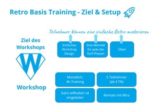 Ziel des 
Workshops
Teilnehmer können eine einfache Retro moderieren
Workshop
Monatlich,
4h-​
Training
Ganz willhaben ist 
eingeladen
Einfaches 
Workshop 
Design
Eine Aktivität 
für jede der 
fünf Phasen
Üben
5 Teilnehmer
(ab 4 TN)
Remote mit Miro
Retro Basis Training - Ziel & Setup
 
