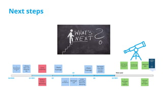 1. 
Retrologen 
Come 
Together
Konzipierung 
Advanced WS
Advanced 
WS?
Nachfrage für 
Advanced WS 
evaluieren
Advanced 
WS für 
Retrologen?
5 
Retrospektiven 
Trainings für 
FK
Radical 
Candor 
Workshop
Lateral 
Leadership
Teilung 
Basic und 
Advanced 
WS
3 Basis 
Trainings
2 Basis 
Trainings
Kick Off 
Retrologenpool
ersten 
Retrologen 
Retros mit 
Mentoring
Retrologen 
CoP
Retrologen 
Pool Flyer 
& Email 
Verteiler
Q1/2021 Q2
Q3
Q4 Q1/2021
Next year
Q4/2020
Next steps
http://retrocoach.
at/agile-​
sparring-​
deck/
 