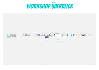 Workshop Überblick
 