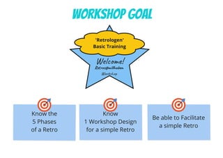 Workshop goal
Know the
5 Phases
of a Retro
Welcome!
'Retrologen'
Basic Training
Retros@willhaben
Workshop
Know
1 Workshop Design
for a simple Retro
Be able to Facilitate 
a simple Retro
 