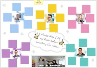 5 things that I did 
not know before 
watching the video...
miro 
tutorial
Ralph
Johannes
Patricia
Carlos
Sandra
 