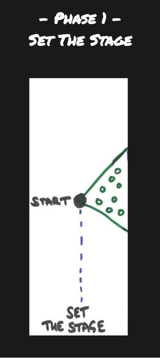 - Phase 1 - 
Set The Stage 
 