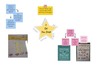 Tips
T
r
i
c
k
s
Learnings
I
n
s
p
i
r
a
t
i
o
n
Insights
1
Set
The Stage
Time to "arrive", get 
into the right mood 
and focus on the goal
"check in" 
machen
(zB: weather 
report)
Teilnehmer an 
die
"Las-​
Vegas 
Rule"
erinnern
Umfeld 
schaffen 
das "safe" 
ist
Teilnehmer an 
die 
"Prime 
Directive" 
erinnern
Was gesprochen 
wird ist vertraulich!
ouput (wie zB 
action points) sind 
nicht vertraulich
damit die 
teilnehmer 
"ankommen" 
können
die 
Warhscheinlich-
keit steigt, daß 
sie sich später 
beteiligen
 