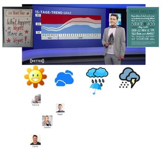 Johannes
Ralph
Patricia
Carlos
Sandra
 