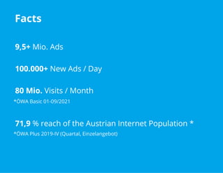 Facts
9,5+ Mio. Ads
100.000+ New Ads / Day
80 Mio. Visits / Month
71,9 % reach of the Austrian Internet Population *
*ÖWA Plus 2019-​
IV (Quartal, Einzelangebot)
*ÖWA Basic 01-09/2021
 