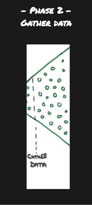 - Phase 2 -
Gather data
 
