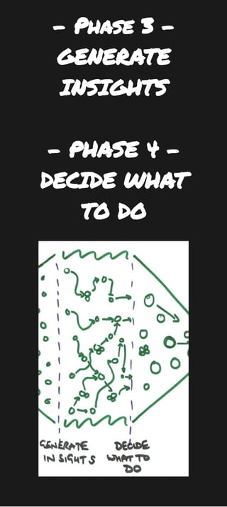 - Phase 3 - 
GENERATE 
INSIGHTS
- PHASE 4 - 
DECIDE WHAT 
TO DO
 