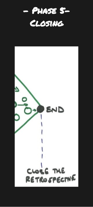 - Phase 5- 
Closing
 