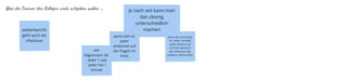 wetterbericht 
geht auch als 
checkout
je nach zeit kann man 
das closing 
unterschiedlich 
machen
wenn zeit ist: 
jeder 
antwortet auf 
die fragen im 
kreis
wenn die zeit knapp 
ist : jeder schreibt 
seine antwort auf 
und liest dannach 
die antworten der 
anderen (zB im chat)
zeit 
begrenzen! zB:
- jeder 1 satz
- jeder hat 1 
minute
Was die Trainer den Kollegen noch mitgeben wollen ...
 