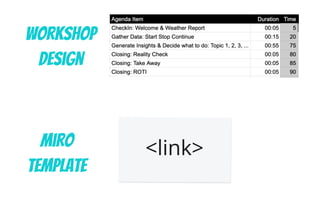 Workshop
Design
Miro
Template
<link>
 