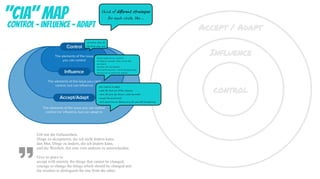 "CIA" MAP
Control - influence - Adapt
think of different strategies 
for each circle, like ...
prioritise, then do 
the first step, now
- find the people who can control it
- do "lobbying", persuade, inform, ask for help
- get creative
- bend the rules, find loopholes
- dont ask for permission > ask for forgiveness later
- dont use it as an excuse to do nothing!
- get creative to adapt
- make the best out of the situation
- when life gives you lemons, make lemonade
- accept the constraints
- dont spend time on feeling sorry for yourself /complaining
Gib mir die Gelassenheit, 
Dinge zu akzeptieren, die ich nicht ändern kann, 
den Mut, Dinge zu ändern, die ich ändern kann, 
und die Weisheit, das eine vom anderen zu unterscheiden.
Give us grace to 
accept with serenity the things that cannot be changed, 
courage to change the things which should be changed and 
the wisdom to distinguish the one from the other.
 