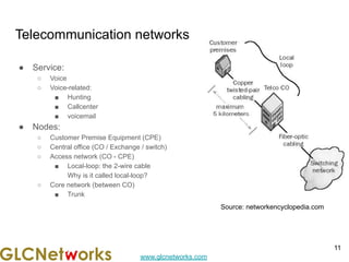 www.glcnetworks.com
Telecommunication networks
● Service:
○ Voice
○ Voice-related:
■ Hunting
■ Callcenter
■ voicemail
● Nodes:
○ Customer Premise Equipment (CPE)
○ Central office (CO / Exchange / switch)
○ Access network (CO - CPE)
■ Local-loop: the 2-wire cable
Why is it called local-loop?
○ Core network (between CO)
■ Trunk
11
Source: networkencyclopedia.com
 