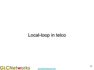 www.glcnetworks.com
Local-loop in telco
13
 